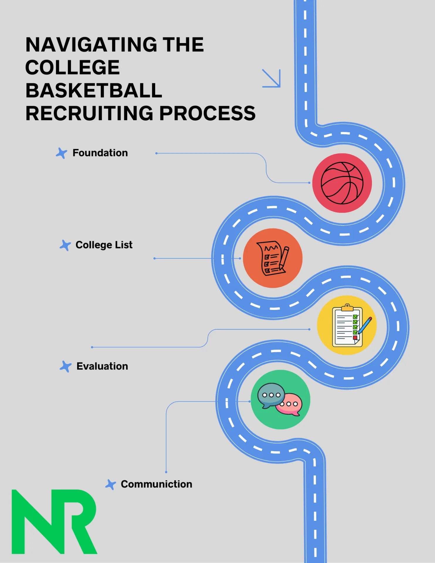 Navigating the College Basketball Recruiting Process: A Step-By-Step Guide for Players & Parents