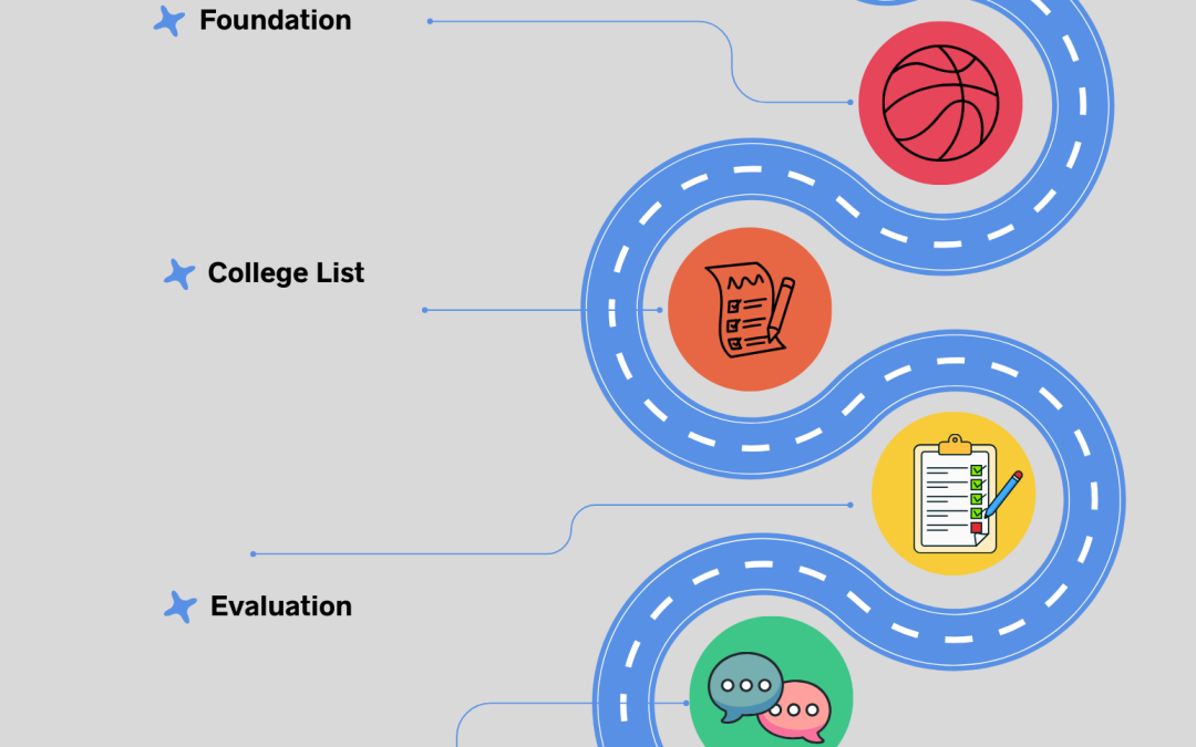 Navigating the College Basketball Recruiting Process: A Step-By-Step Guide for Players & Parents